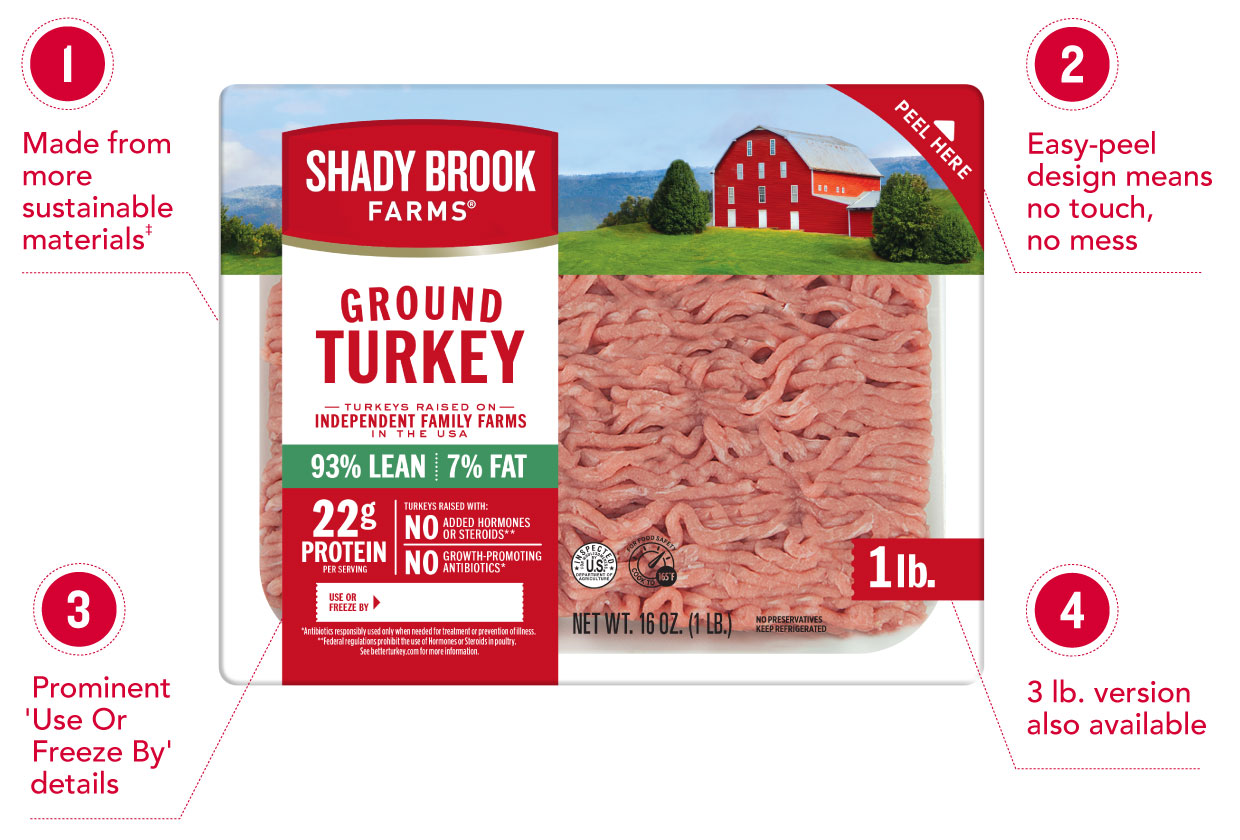 ground turkey product with callouts of packaging features