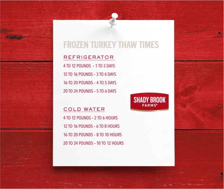frozen turkey thaw times