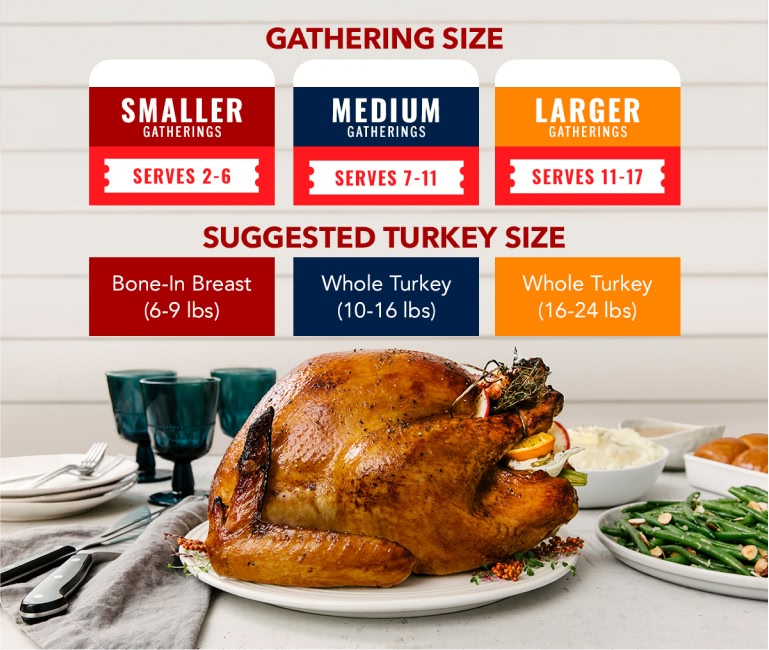 gathering size and suggested turkey size chart